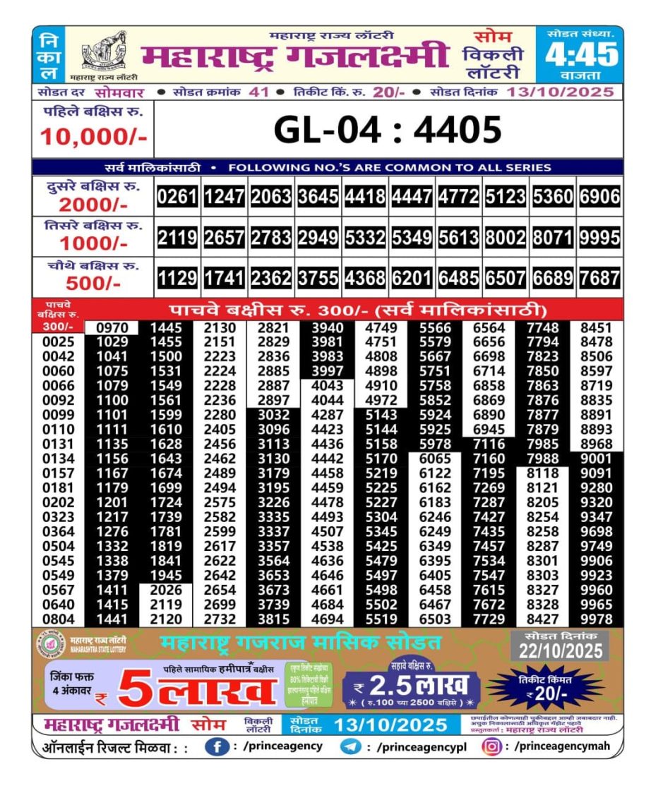 Today Lottery Sambad