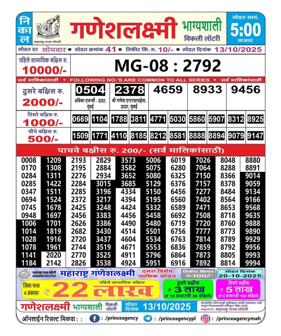 Today Lottery Sambad