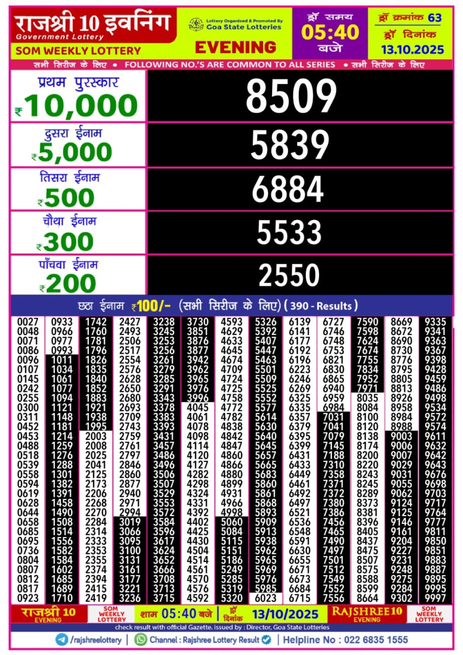 Today Lottery Sambad