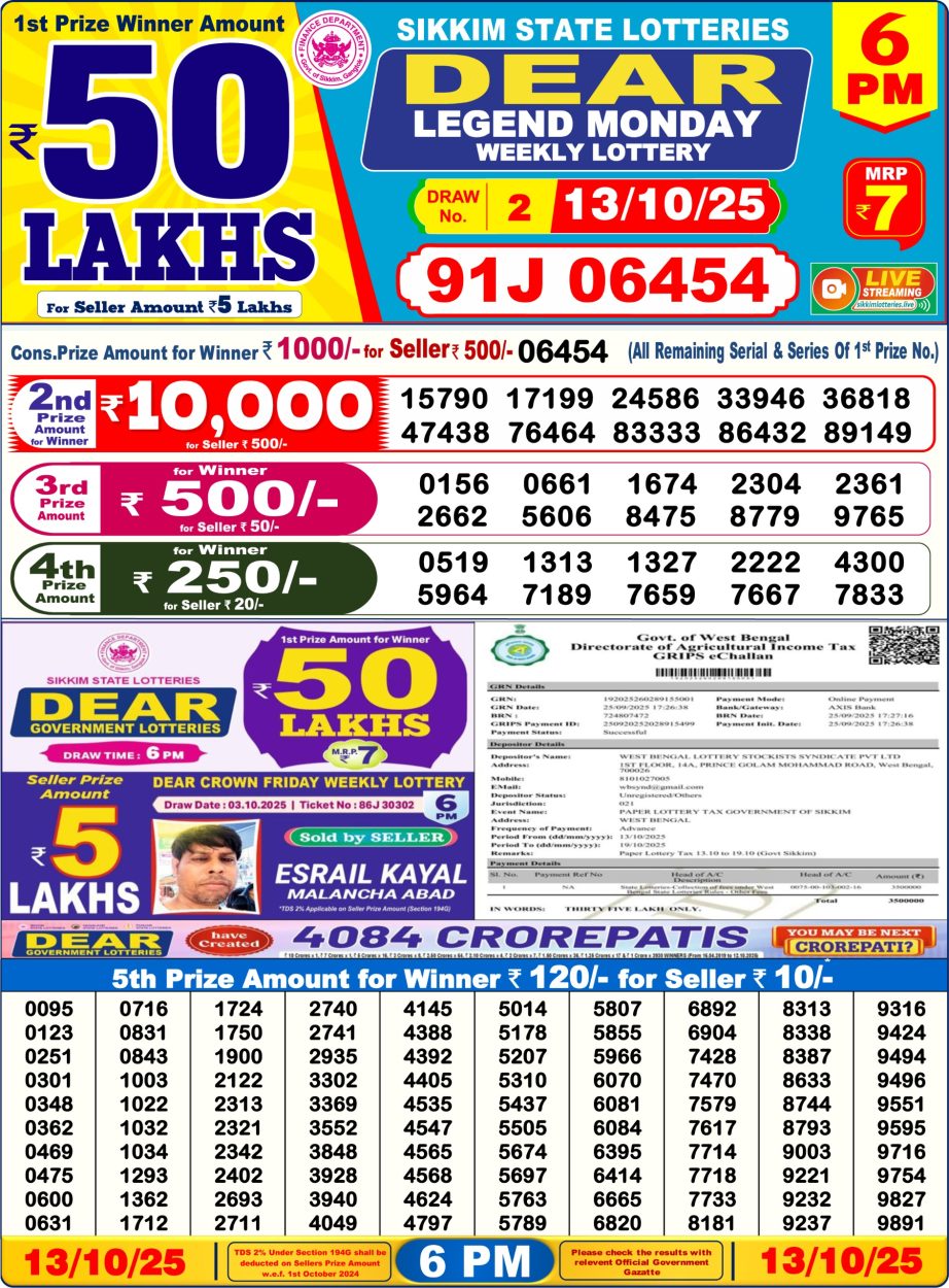 Today Lottery Sambad