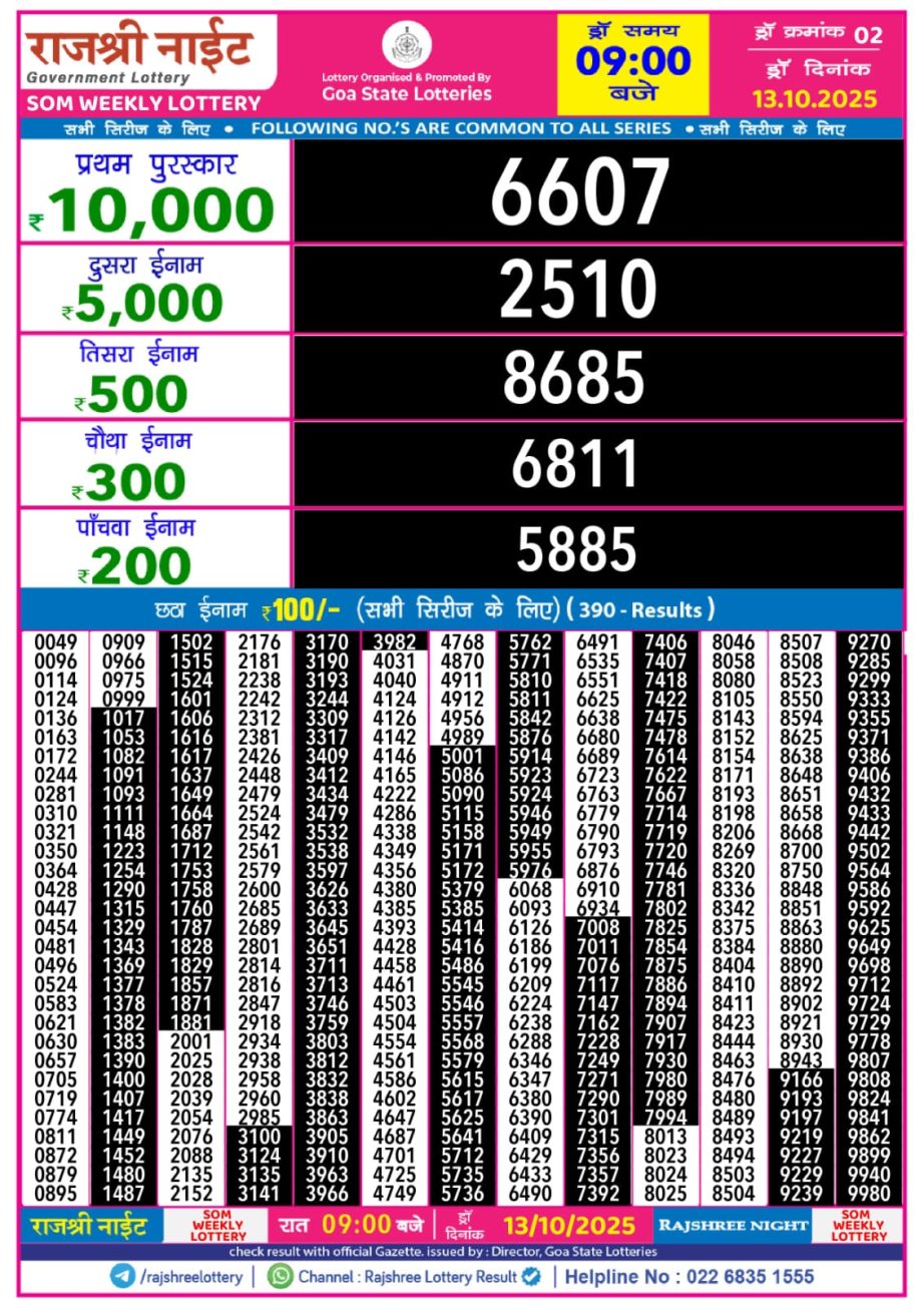 Today Lottery Sambad