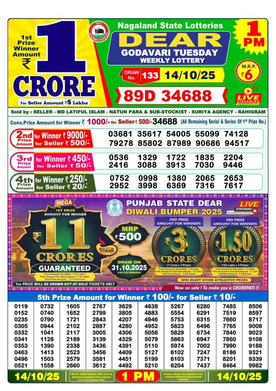 Today Lottery Sambad