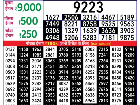 Today Lottery Sambad