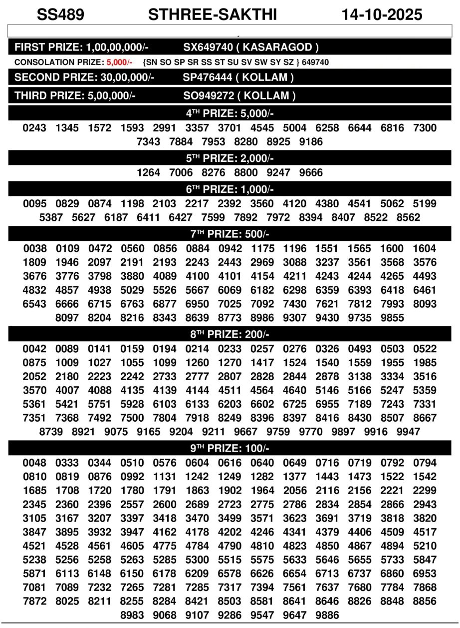 Today Lottery Sambad