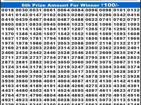 Today Lottery Sambad