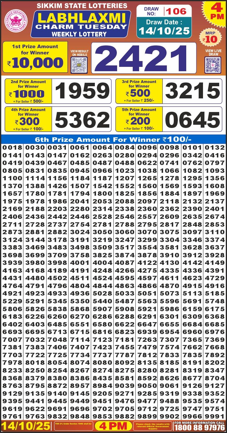 Today Lottery Sambad