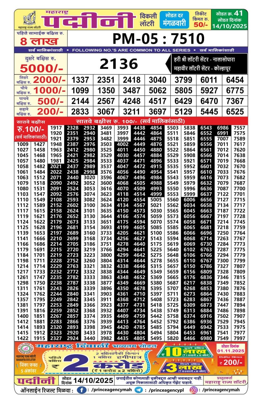 Today Lottery Sambad