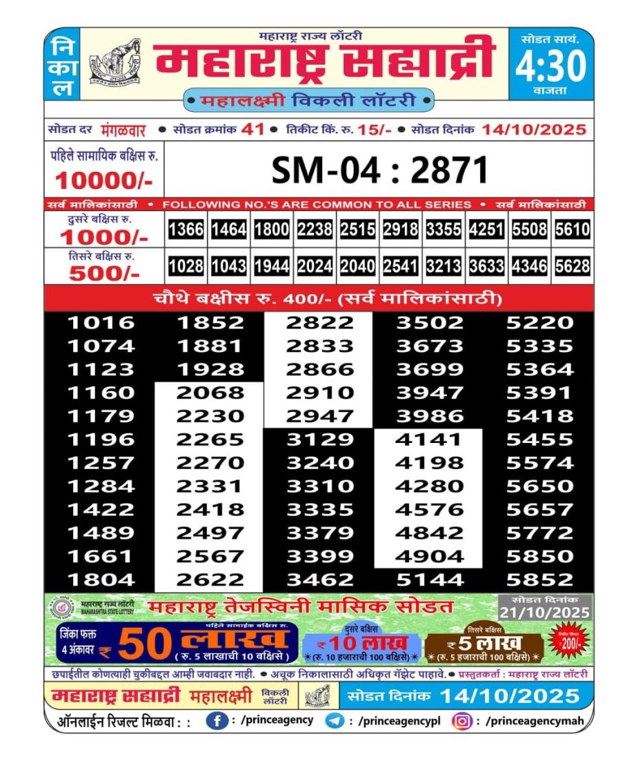 Today Lottery Sambad