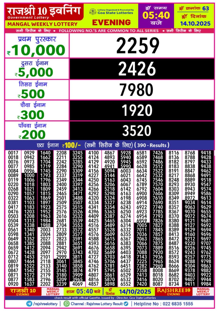 Today Lottery Sambad