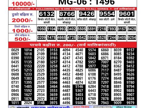 Today Lottery Sambad