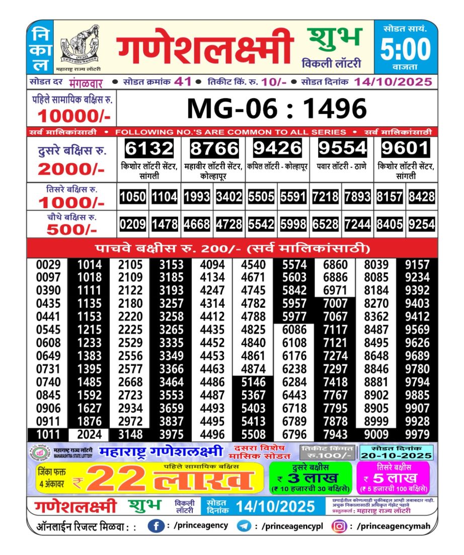 Today Lottery Sambad