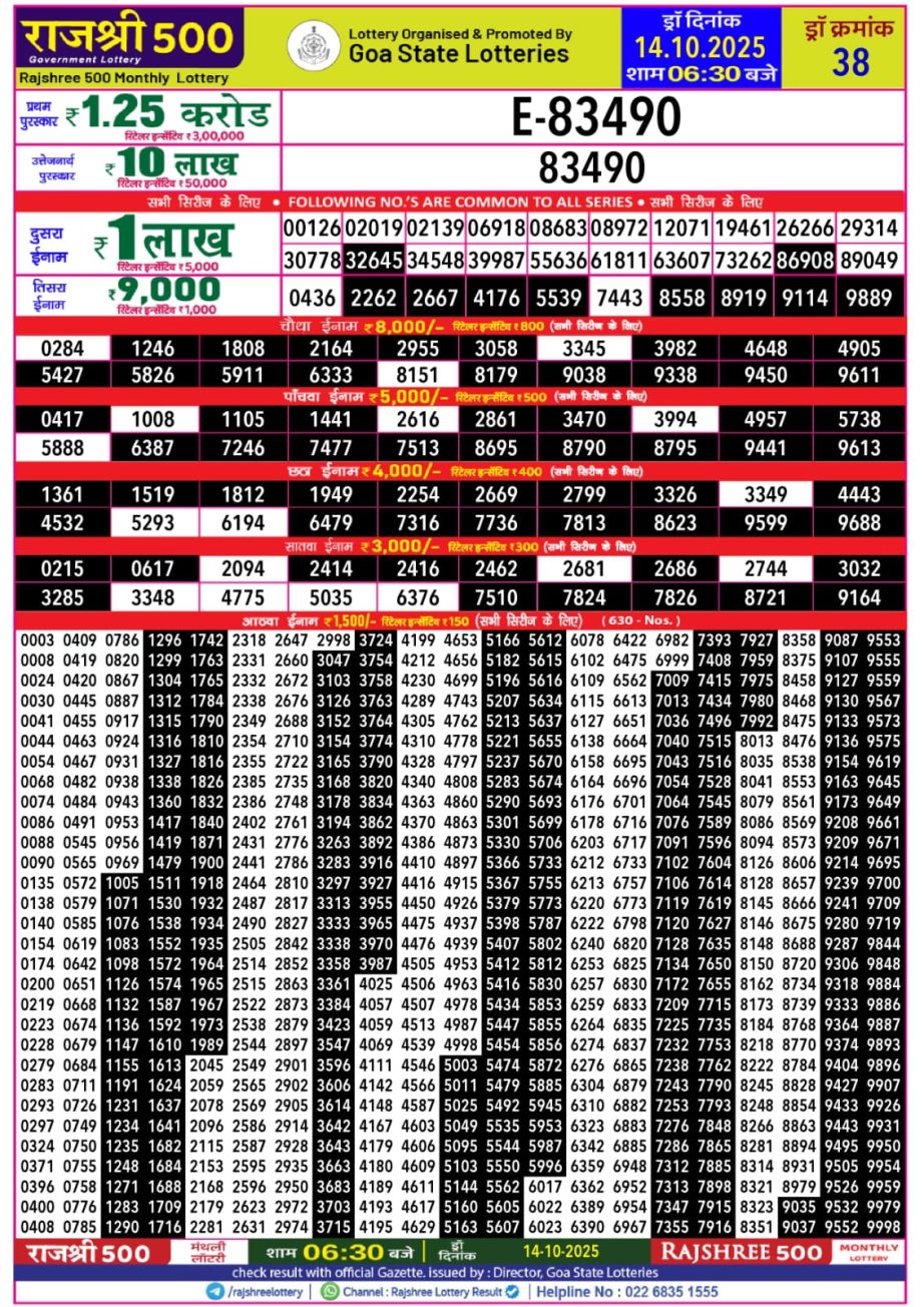 Today Lottery Sambad