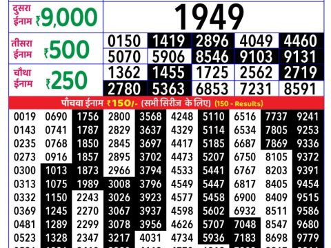 Today Lottery Sambad