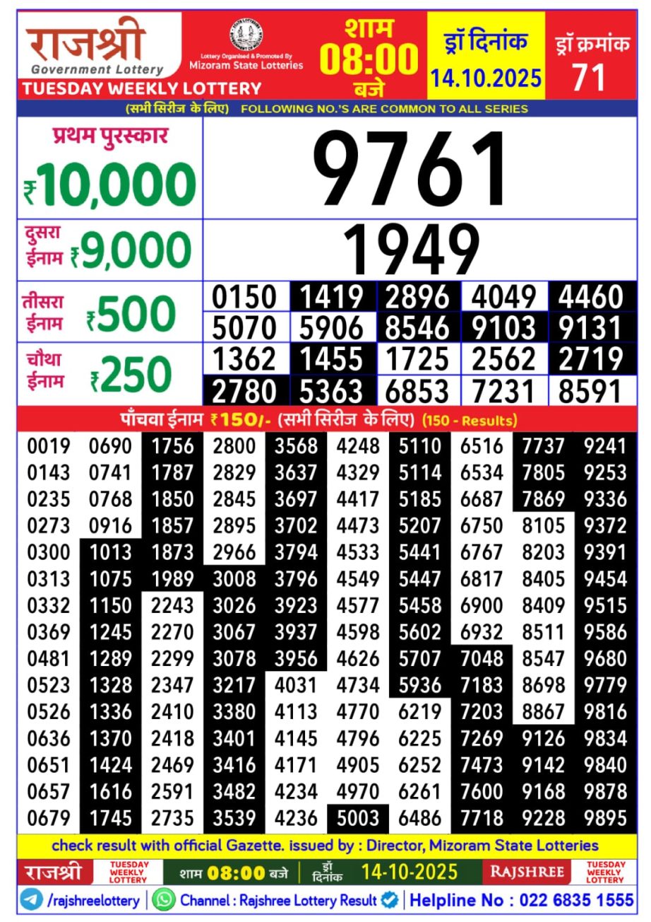 Today Lottery Sambad