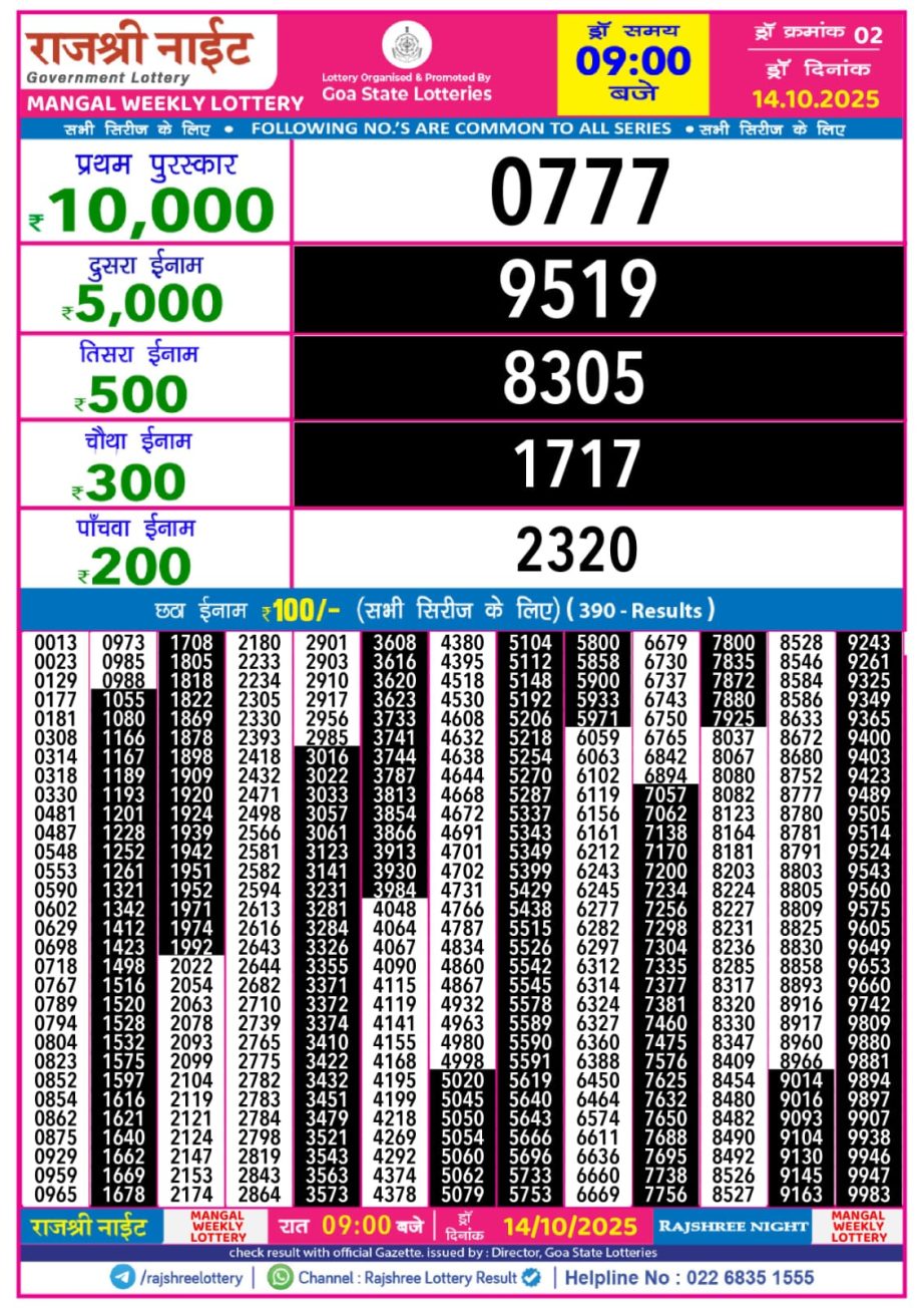Today Lottery Sambad