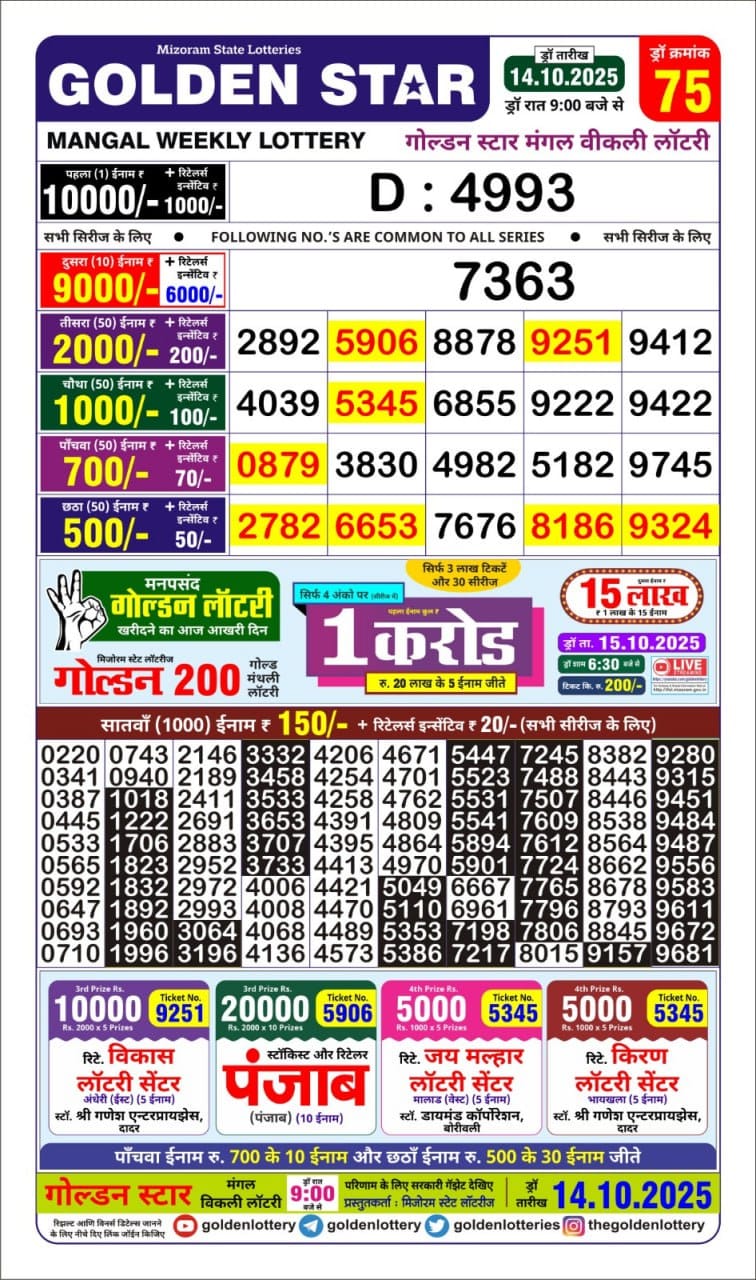 Today Lottery Sambad