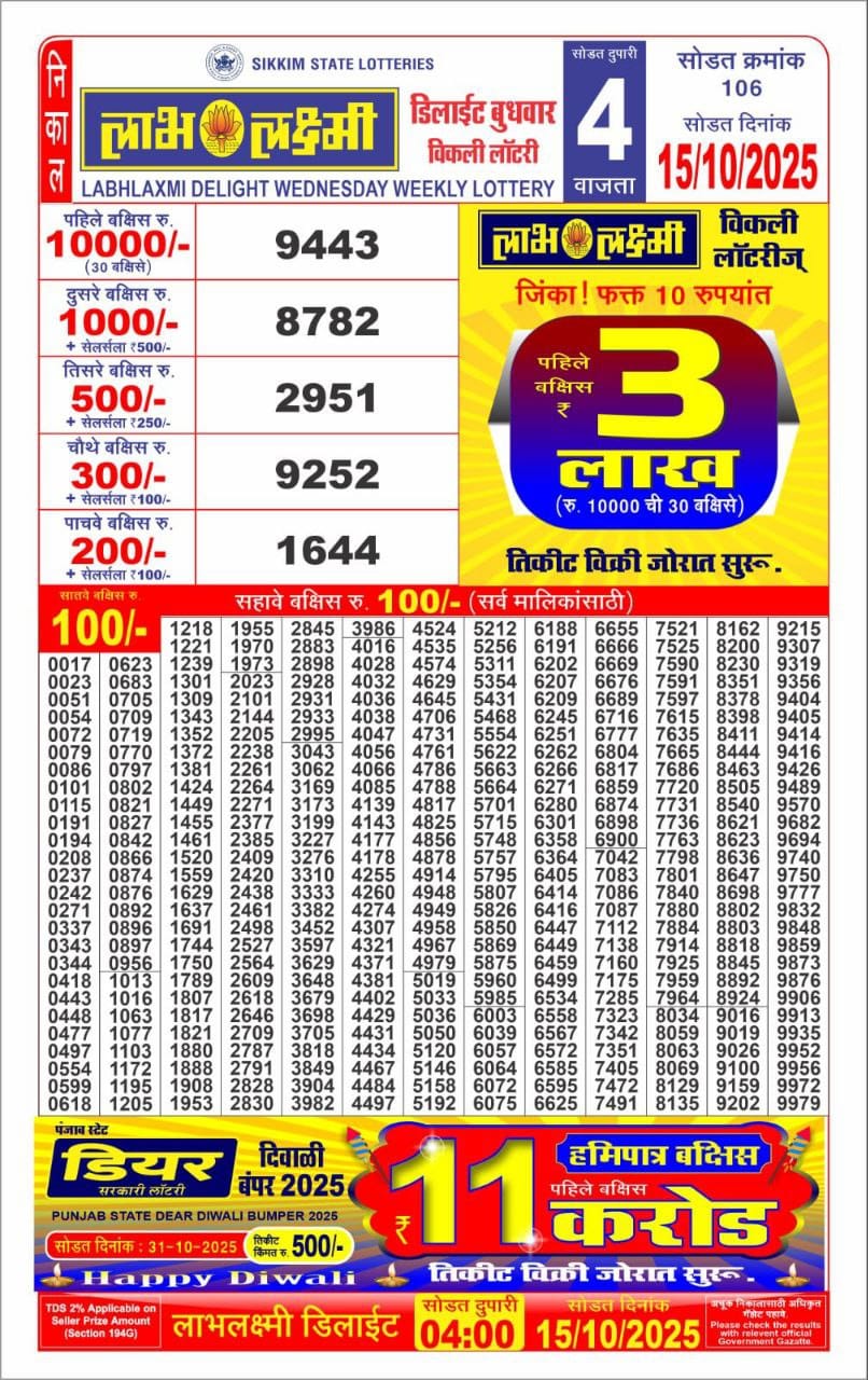 Today Lottery Sambad