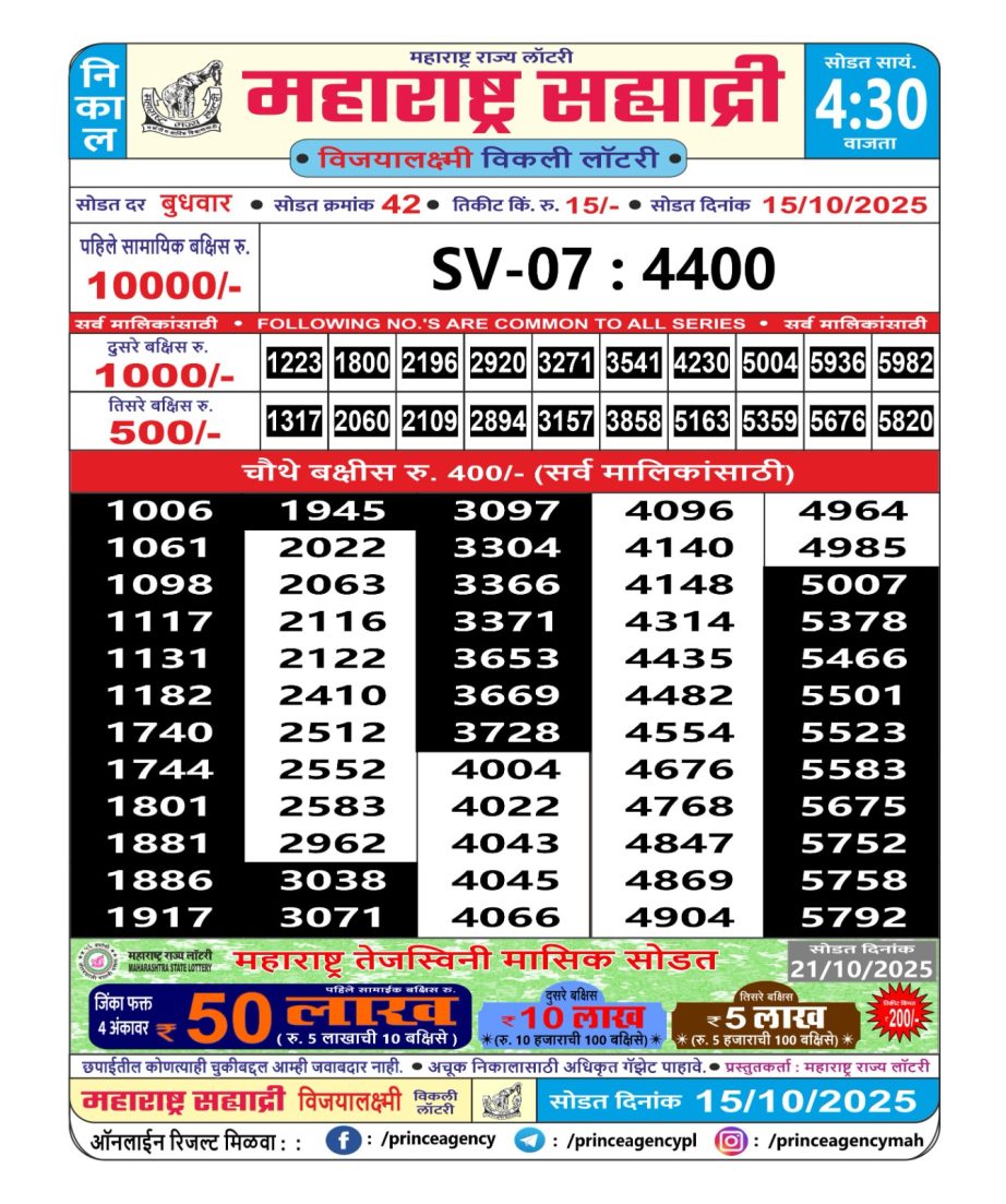 Today Lottery Sambad