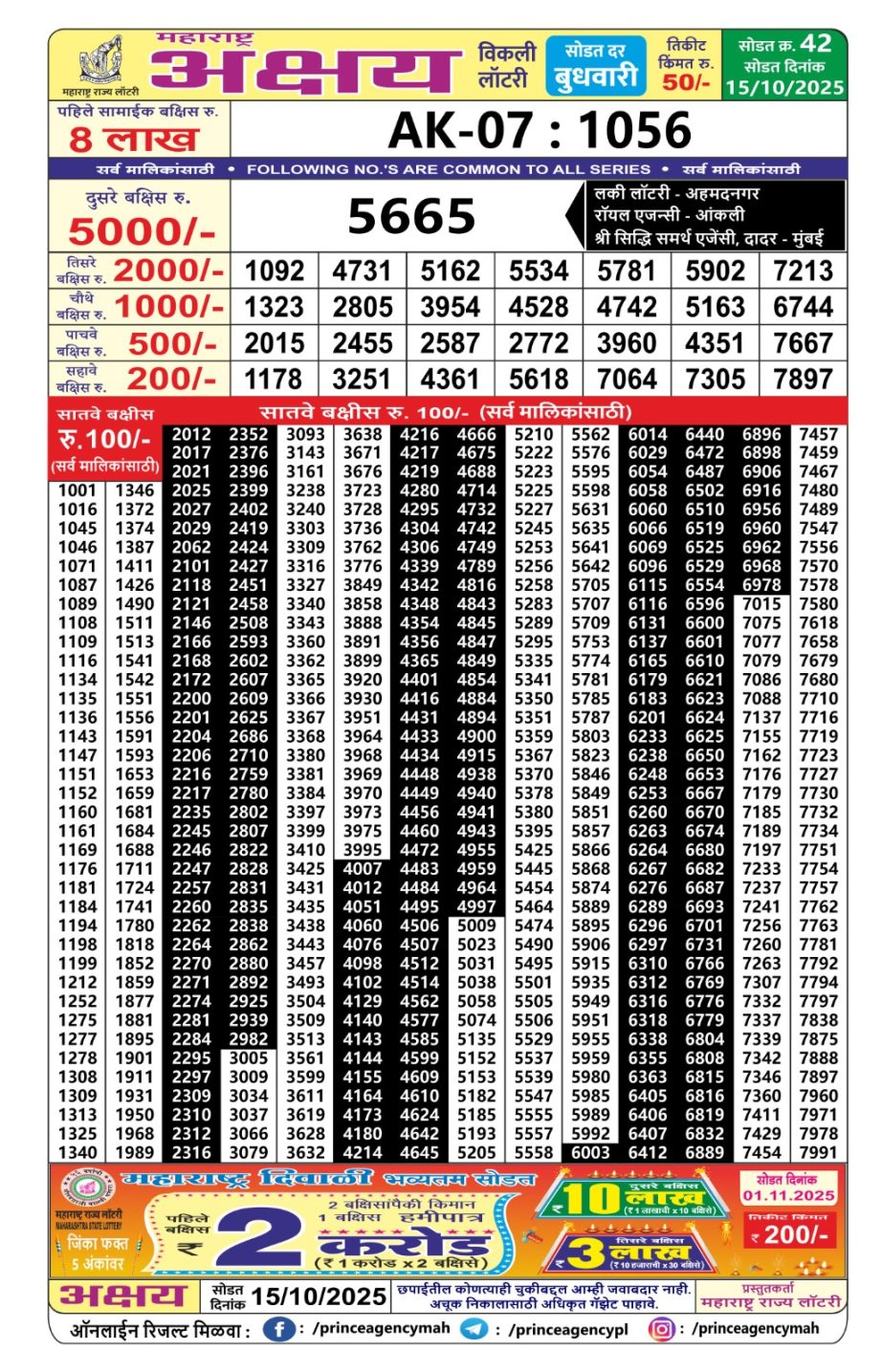Today Lottery Sambad