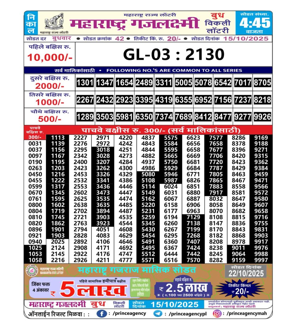 Today Lottery Sambad