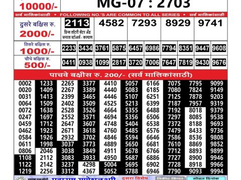 Today Lottery Sambad