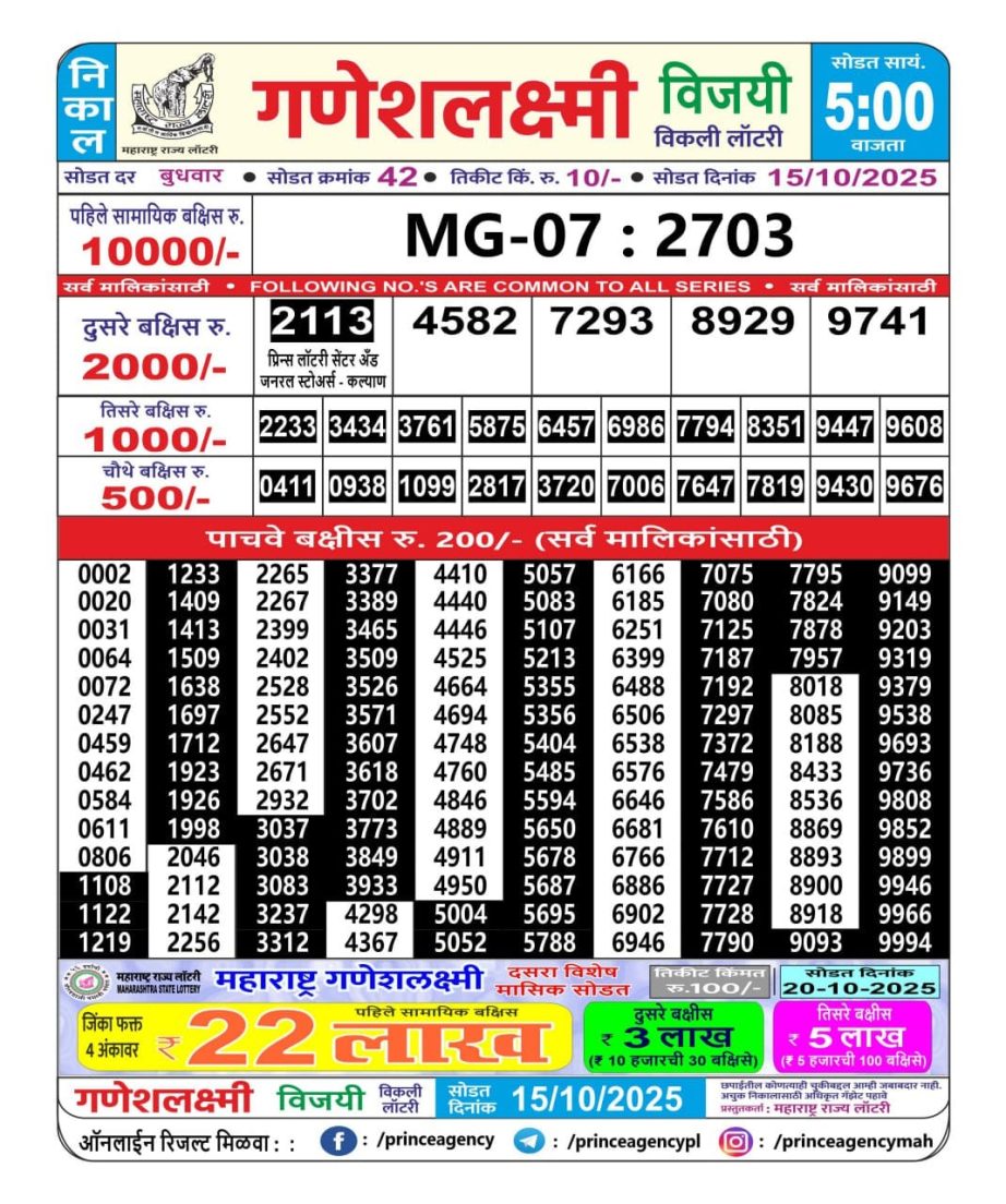 Today Lottery Sambad