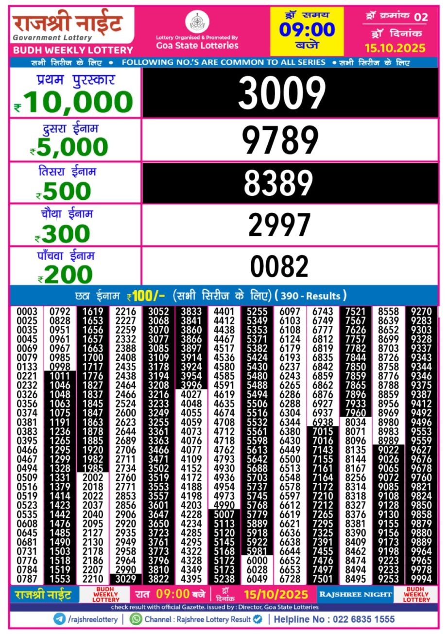Today Lottery Sambad