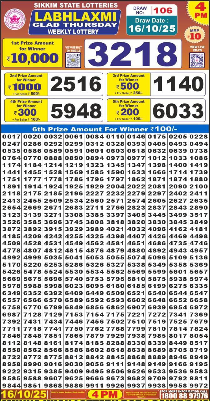 Today Lottery Sambad