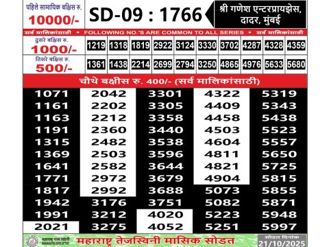 Today Lottery Sambad