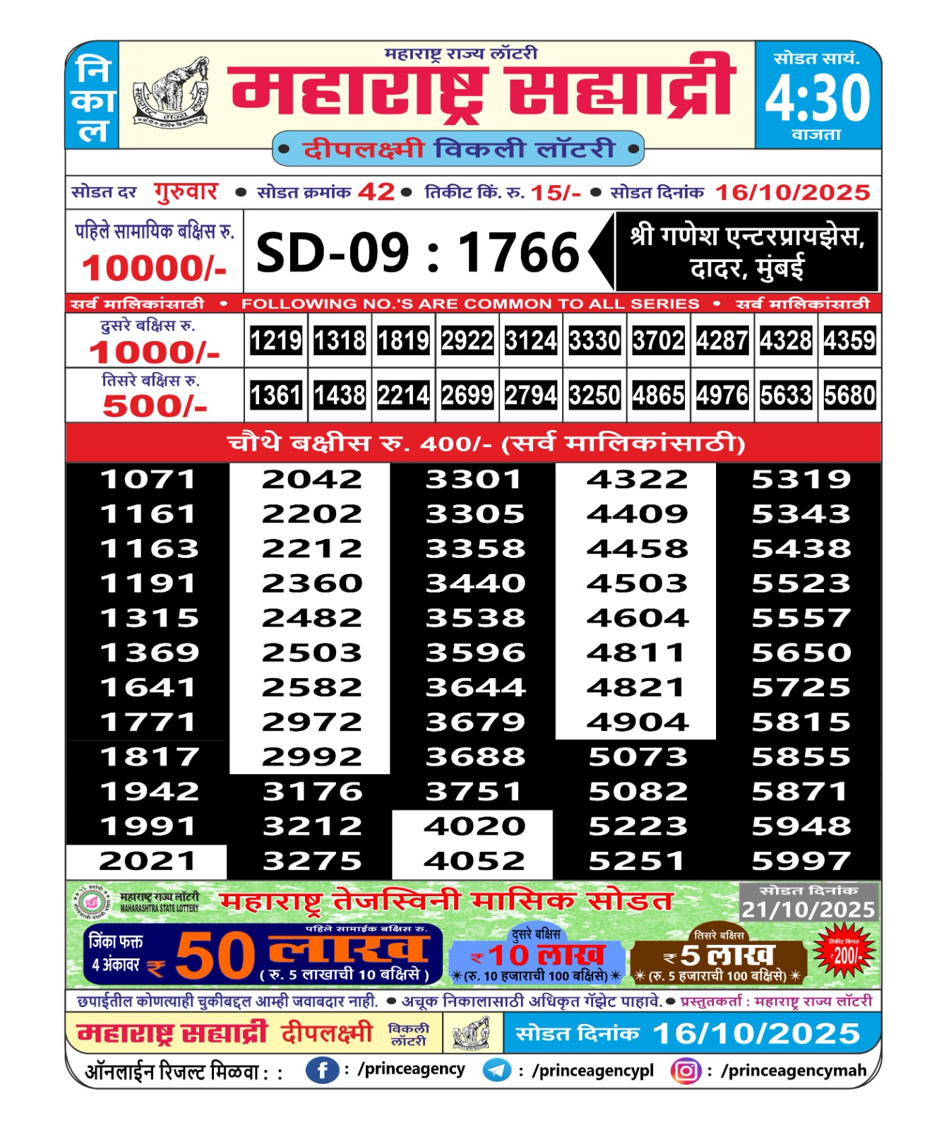 Today Lottery Sambad