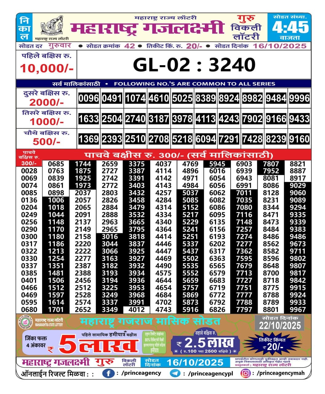 Today Lottery Sambad