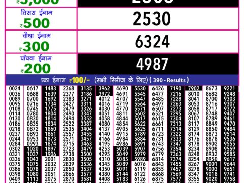 Today Lottery Sambad