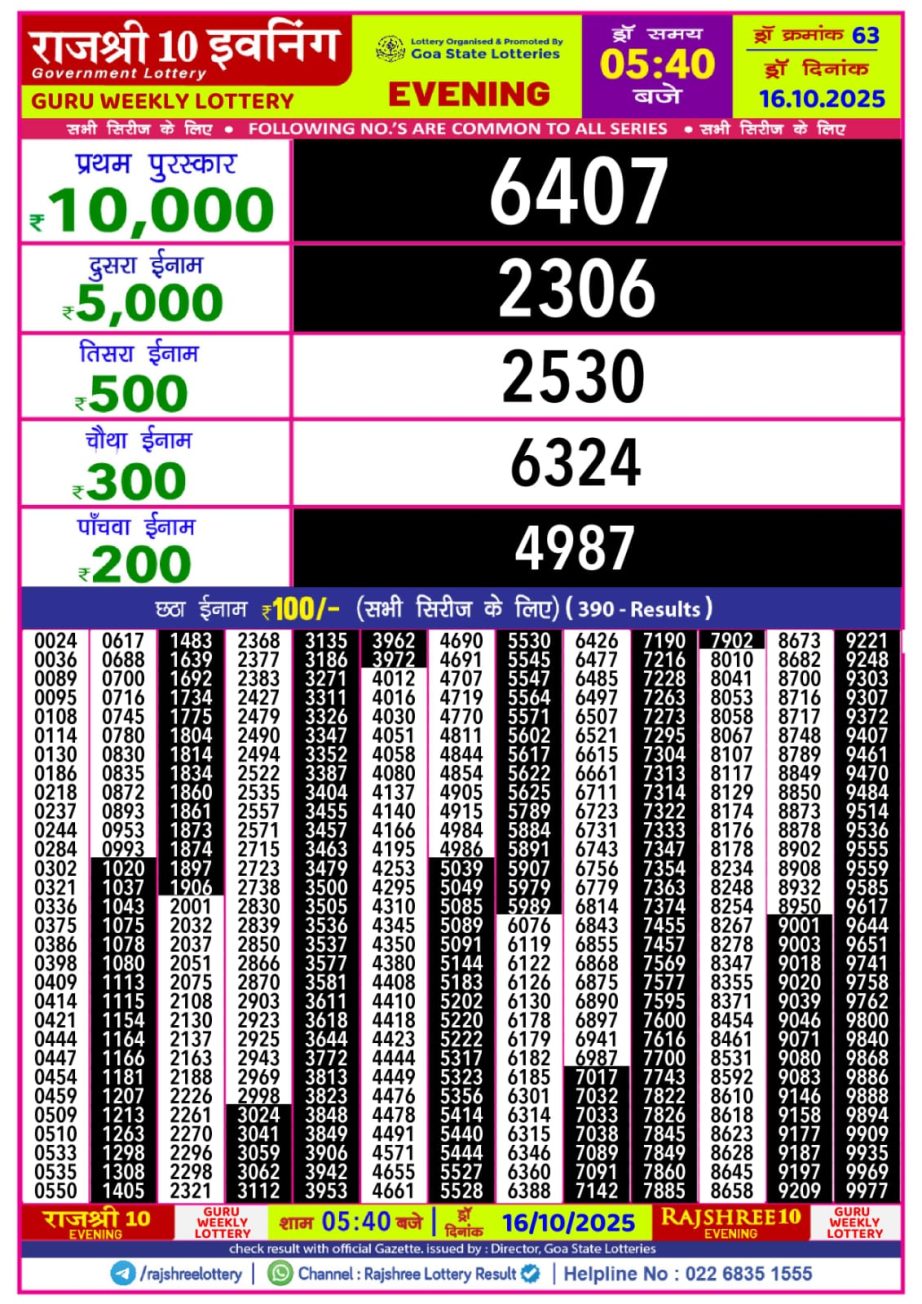Today Lottery Sambad