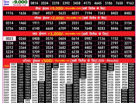 Today Lottery Sambad