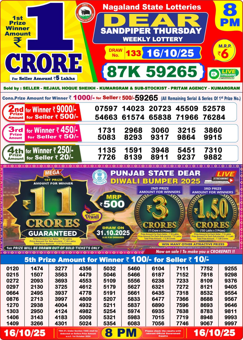 Today Lottery Sambad
