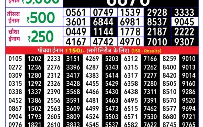 Mizoram State Lottery Rajshree Daily 8pm Result 16.10.2025