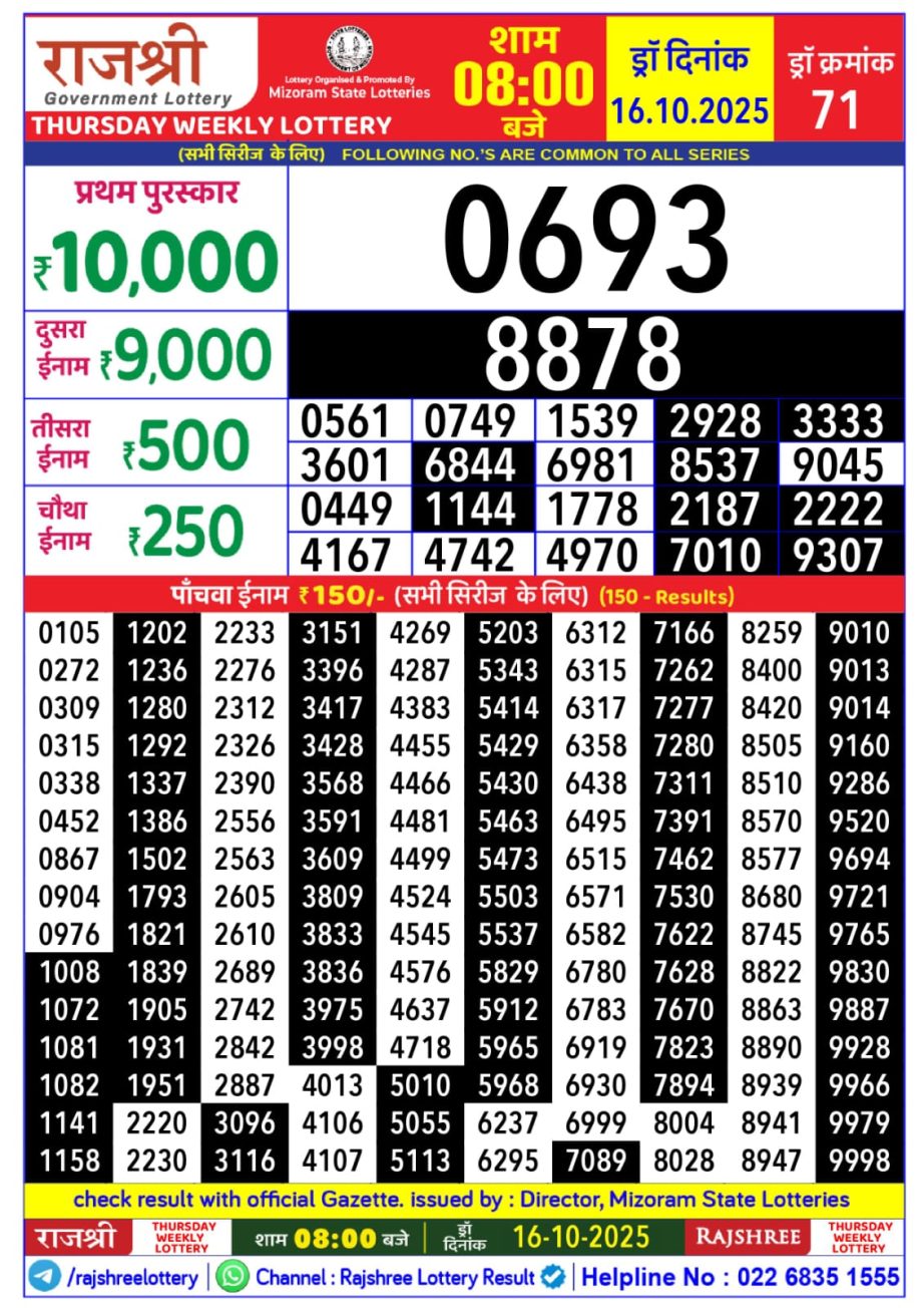 Today Lottery Sambad