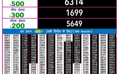 Rajshree Night Lottery 9pm Result 16.10.2025