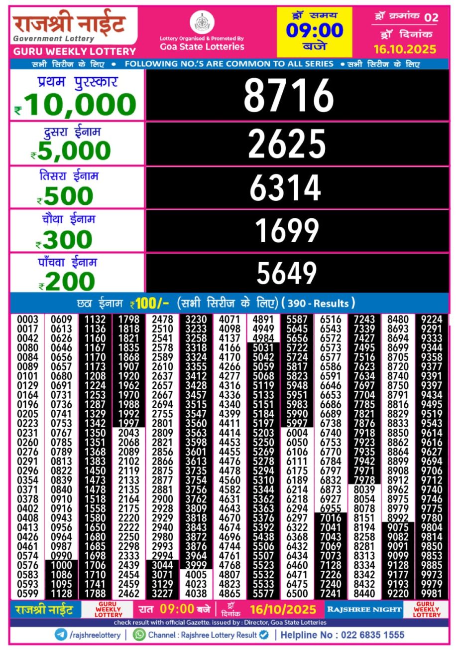 Today Lottery Sambad