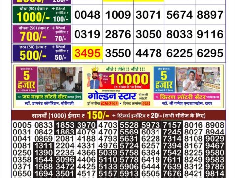 Today Lottery Sambad