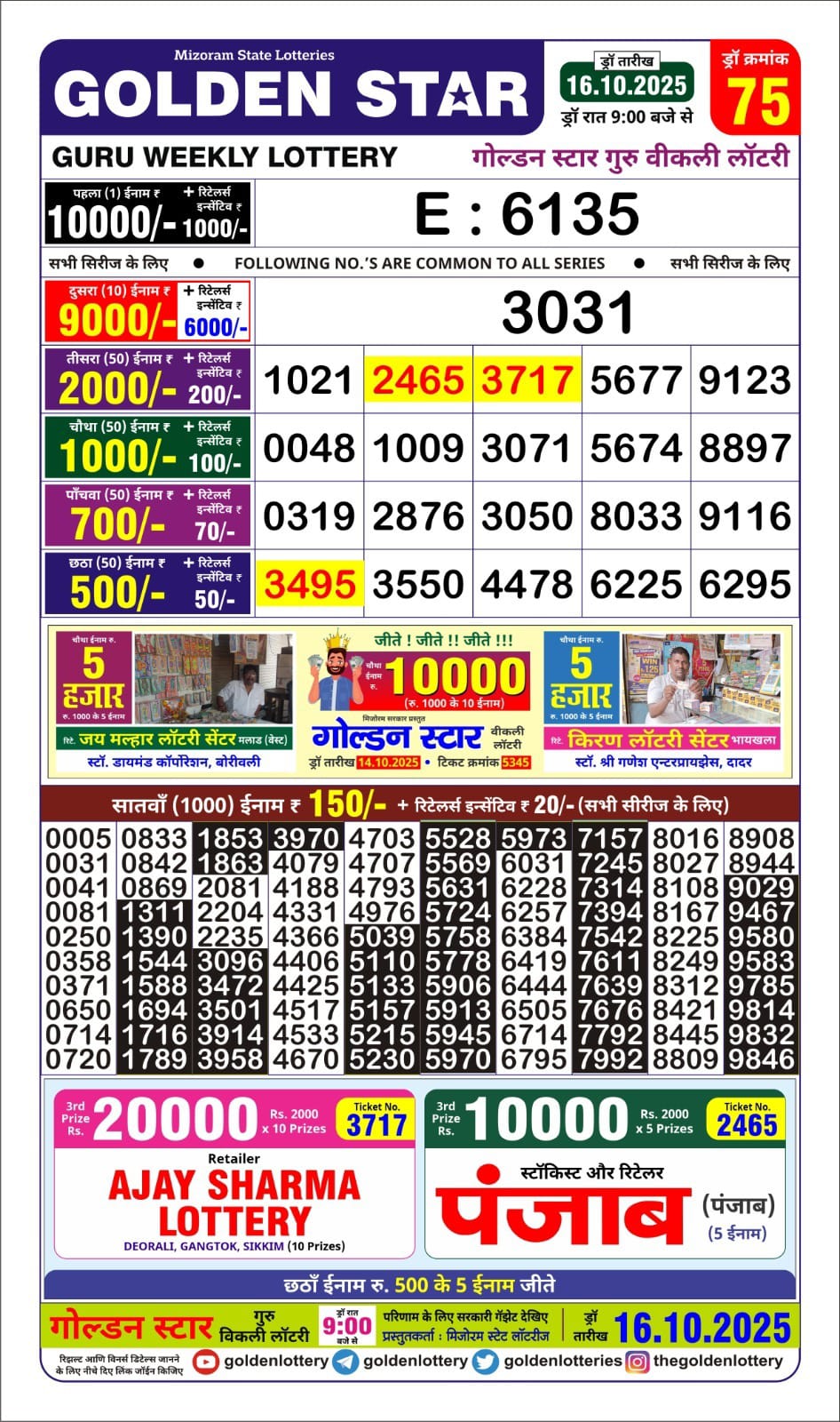 Today Lottery Sambad