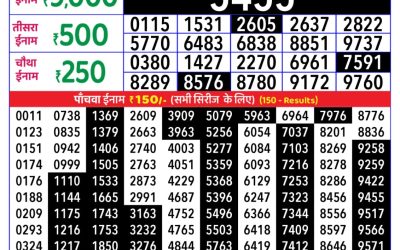 Mizoram State Lottery Rajshree Daily 4pm Result 17.10.2025