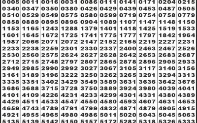 Sikkim State Lottery Labh Laxmi Daily 4pm Result 17.10.2025
