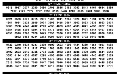 Suvarna Keralam SK23: Check Kerala Lottery Result 17.10.2025