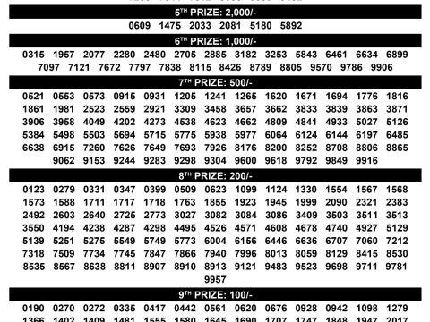 Today Lottery Sambad