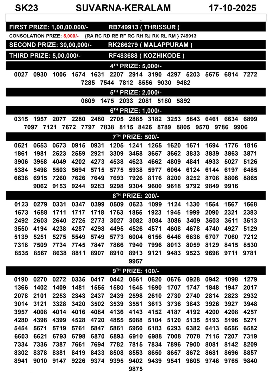 Today Lottery Sambad