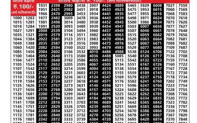 Maharashtra Vaibhavlaxmi Weekly Lottery Result 17.10.2025