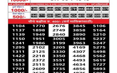 Maharashtra Sahyadri Weekly Lottery Result  17.10.2025