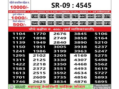 Today Lottery Sambad