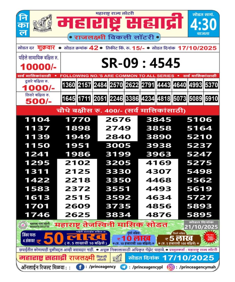 Today Lottery Sambad